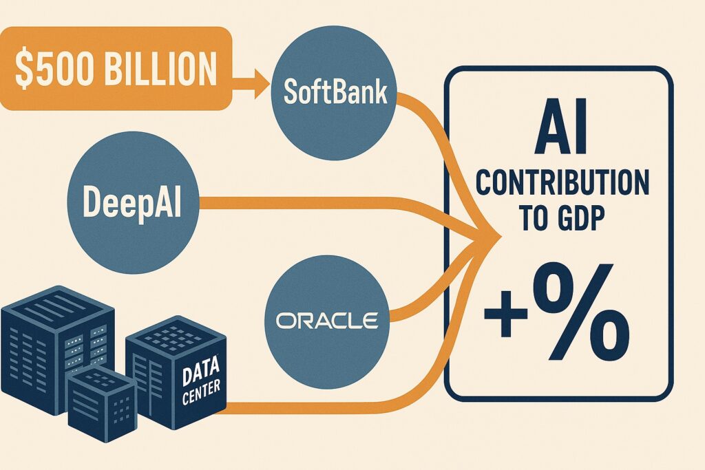 AI Reinvestment